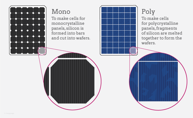 انواع پنل های خورشیدی-تکسا